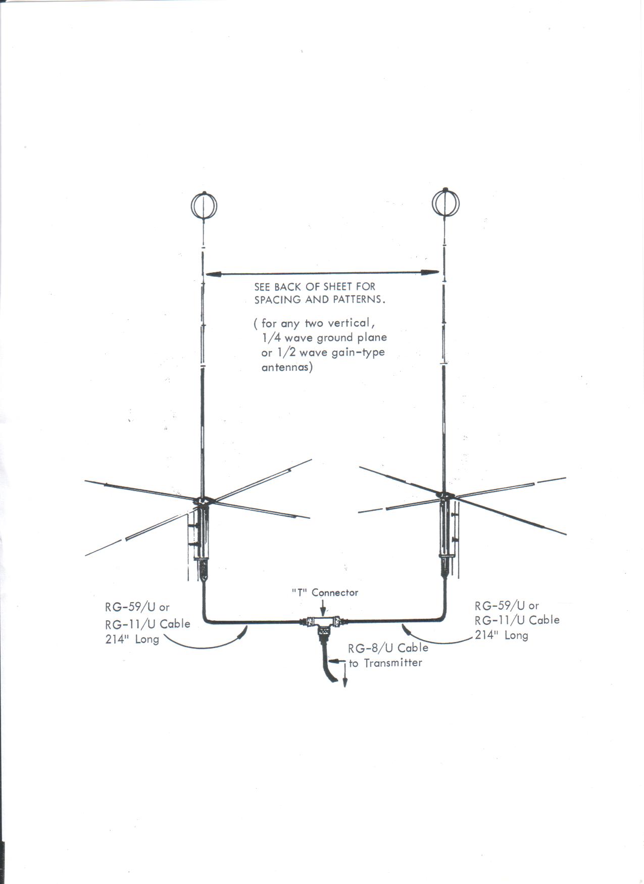 CoPhased Antennas